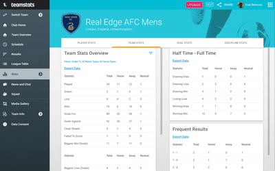 Football Stats Apps: The Ultimate Tool for Football Enthusiasts