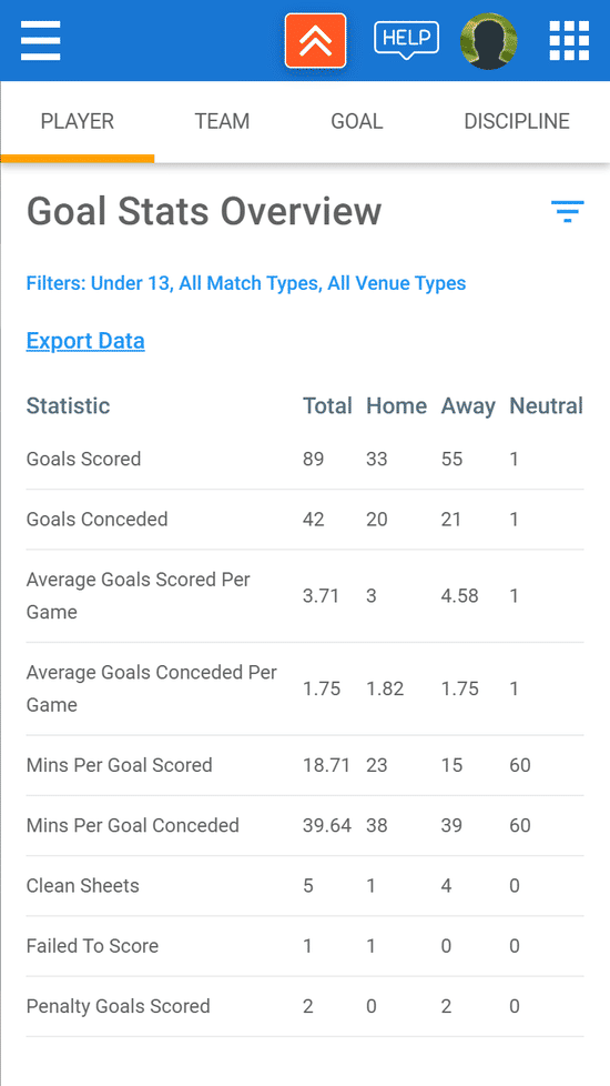 Goal stats - phone view