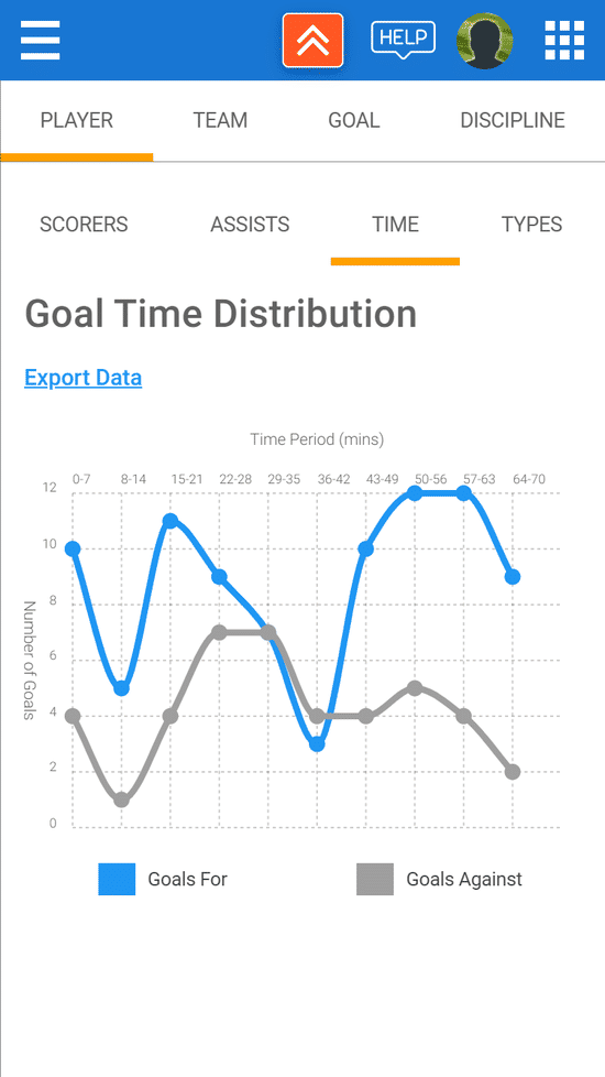 Goal stats - phone view