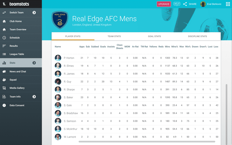 Player Stats to analyse match performance. | TeamStats