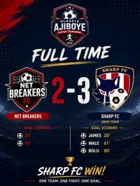 Sharp FC edge thrilling 3-2 victory over NET BREAKERS FC