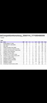 Match Report - GARNKIRK - 13 Feb 2026