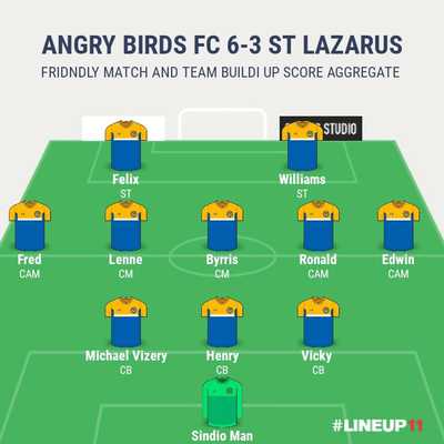 Angry Birds FC Thrash St Lazarus FC in High-Scoring Friendly