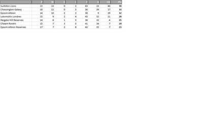 Lions claim victory in last Division 2 fixture