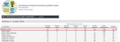 Lions plough through the mud to reach the summit