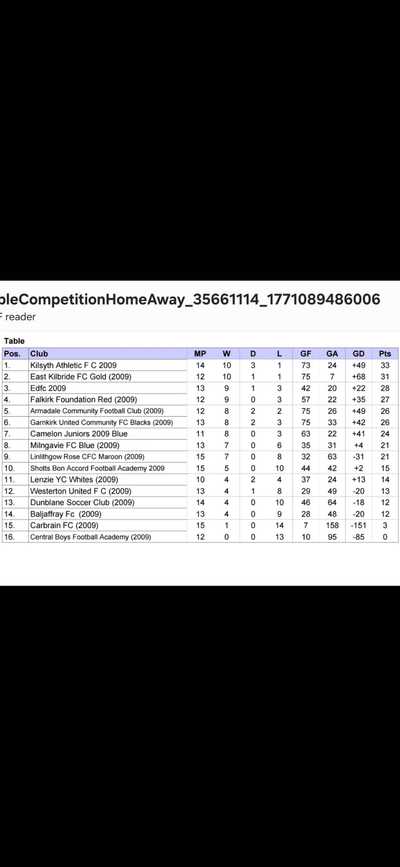 Match Report - GARNKIRK - 13 Feb 2026