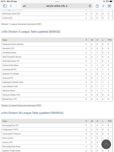 Match Report - LOANHEAD MYFC - 28 Aug 2022