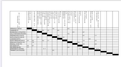 Match Report - SALVESEN BLUES - 23 Oct 2022