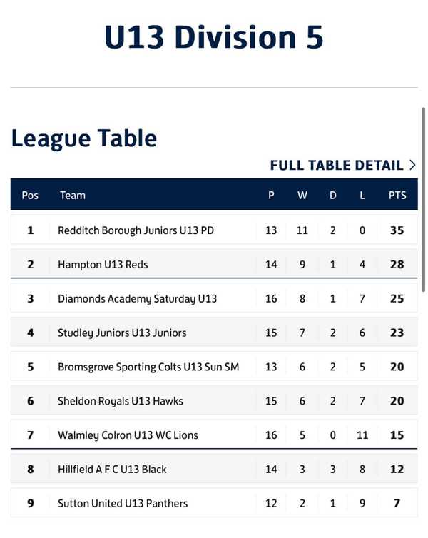 Ruthless Reds win 5th game in a row