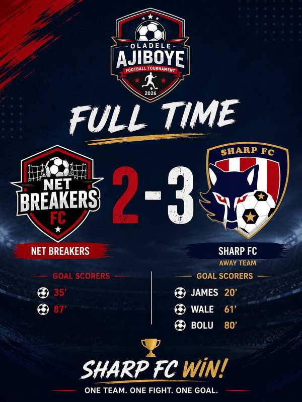 Sharp FC edge thrilling 3-2 victory over NET BREAKERS FC