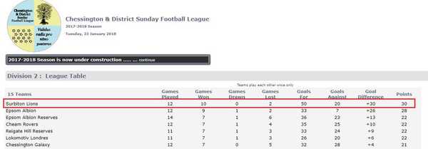 Lions plough through the mud to reach the summit