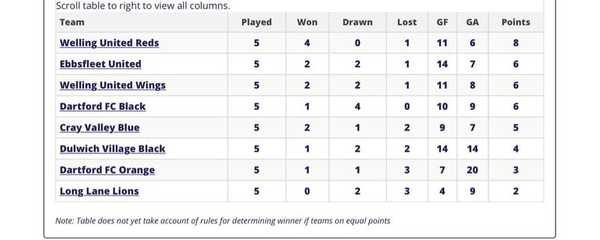 Top of the league ⚽👊