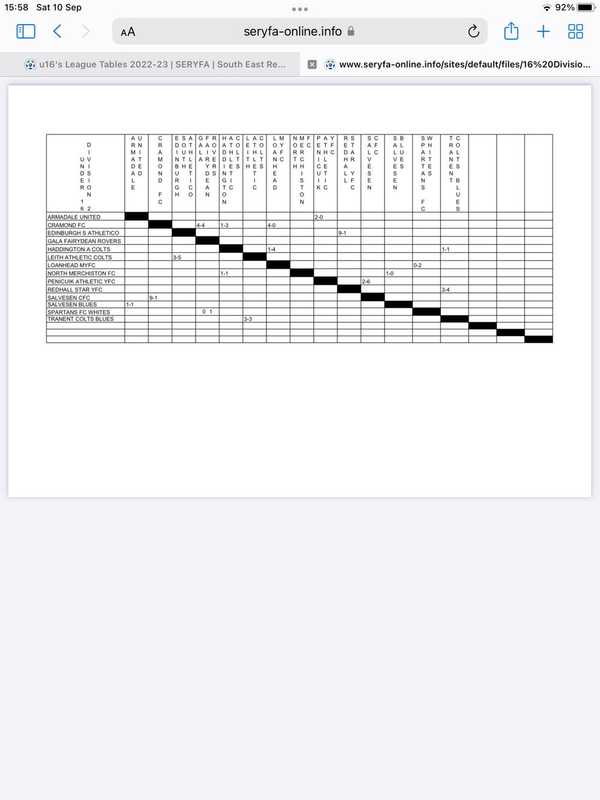 Match Report - CRAMOND FC - 9 Sep 2022