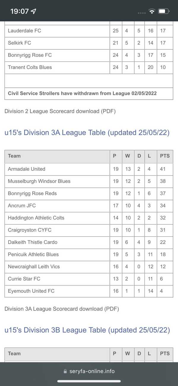 Match Report - DALKEITH CARDO THISTLE - 25 May 2022