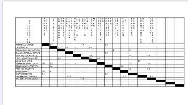 Match Report - SALVESEN BLUES - 23 Oct 2022