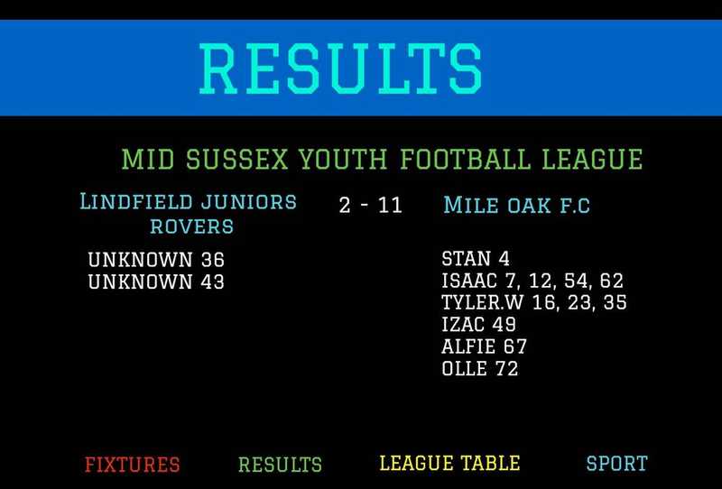 Mile Oak Dominate Lindfield Juniors Rovers 11-2 at Lindfield Common