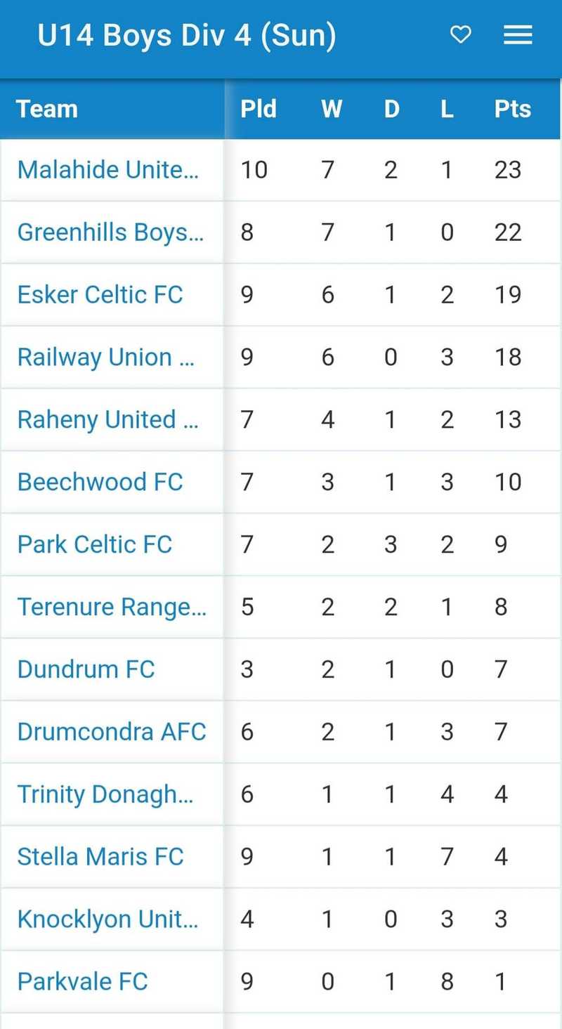Match Report - STELLA MARIS - 10 Dec 2023