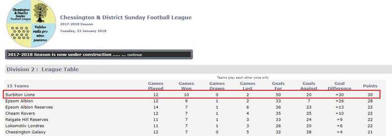 Lions plough through the mud to reach the summit