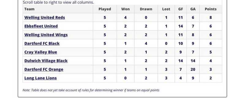 Top of the league ⚽👊
