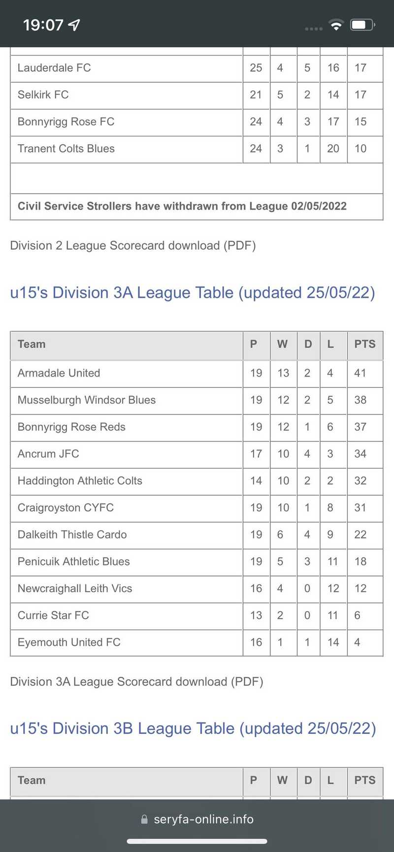 Match Report - DALKEITH CARDO THISTLE - 25 May 2022