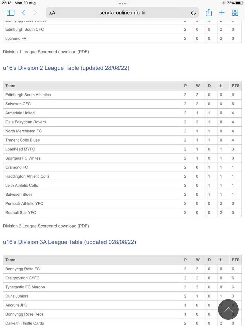Match Report - LOANHEAD MYFC - 28 Aug 2022