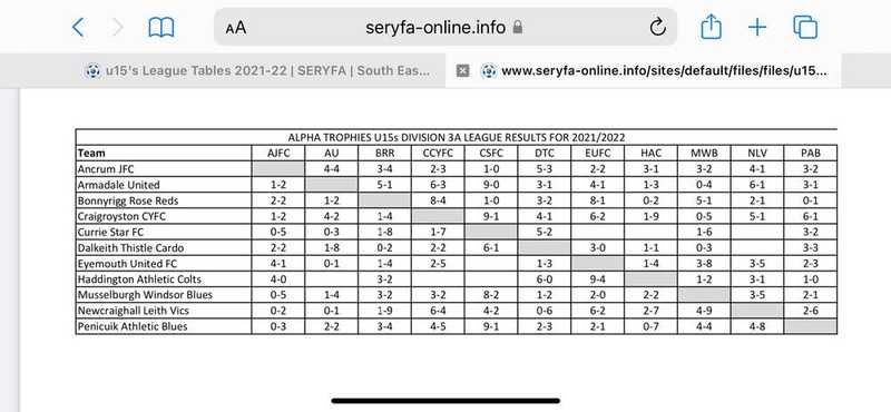 Match Report - PENICUIK ATHLETIC BLUES - 12 Jun 2022