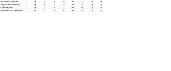 Lions claim victory in last Division 2 fixture